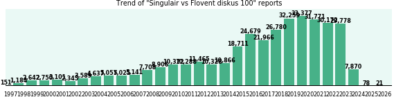 Singulair vs Flovent diskus 100 drug comparison reports. Singulair vs Flovent diskus 100 drug comparison reports.